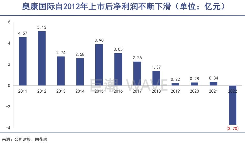“鞋王”王振滔18.51亿“卖身”康华生物，后者净利三连降，逾7亿对赌悬顶