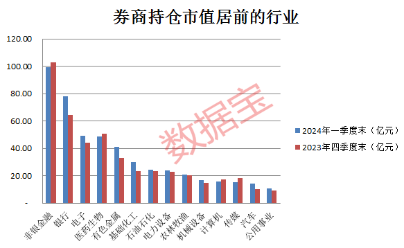 最新！送转潜力股名单出炉
