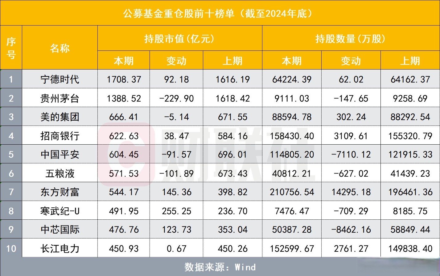 宁德时代发生3笔大宗交易 合计成交7965.57万元